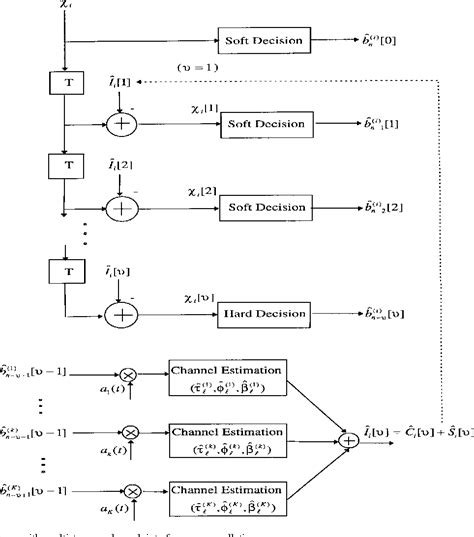 Image result for Asynchronous Serial Communication Interface