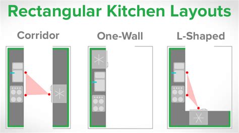 Image result for Plan for Rectangular Kitchen