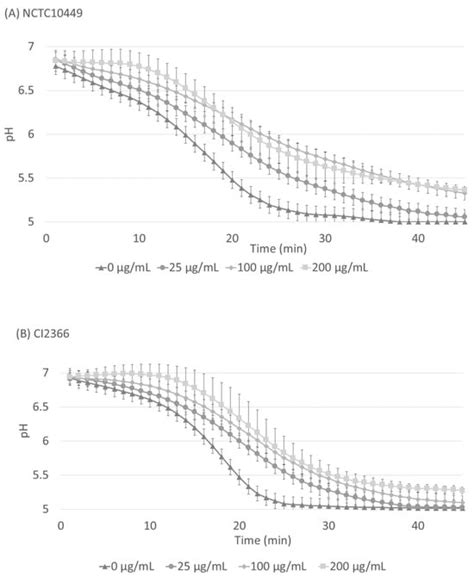 Pine-Oil-Derived Sodium Resinate Inhibits Growth and Acid Production of ...