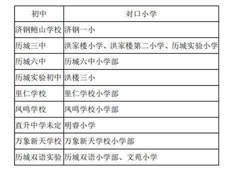 济南初中学校排名前十2024年一览表
