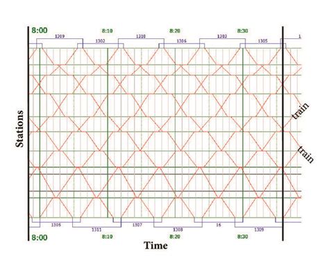 JavaScript Train Schedule Visualisation 的图像结果