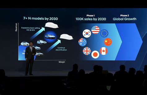 First Look Inside the Hyundai Grandeur Facelift - Korean Car Blog