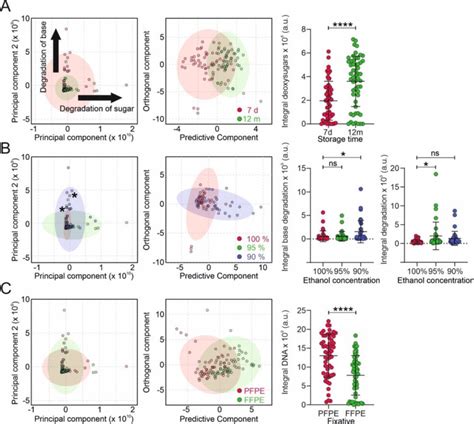Image result for pca python code for nmr spectroscopy