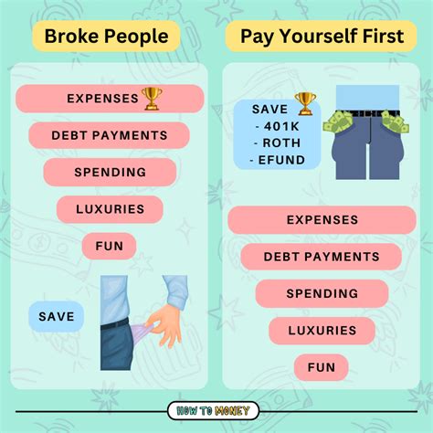 How to Get Started My Pay 的图像结果