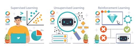 Image result for Algorithm Training