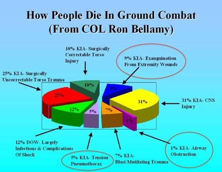 Image result for March Algorithm First Aid