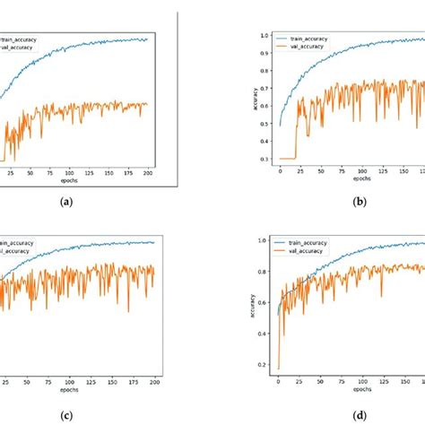 Image result for Convolution Layer Mobile Net
