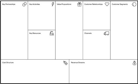 Business Model 的图像结果