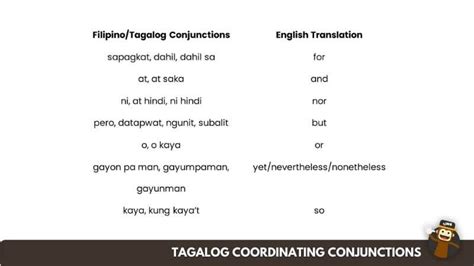 Image result for Linking Words Tagalog