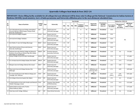 Gujarat BAMS College List,BAMS Gujarat Government Colleges,Gujarat ...