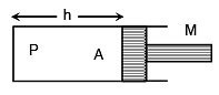 JEE Advanced (Single Correct Type): Simple Harmonic Motion (Oscillation ...