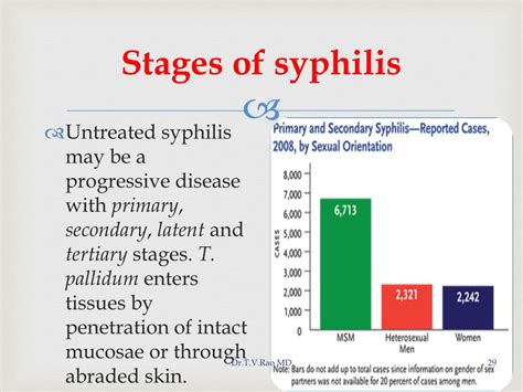 Image result for Syphilis Testing Algorithm Mayo