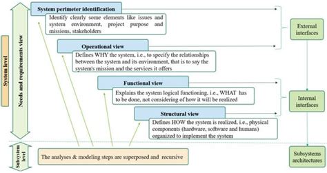 Design of a Customizable Test Bench of an Electric Vehicle Powertrain ...