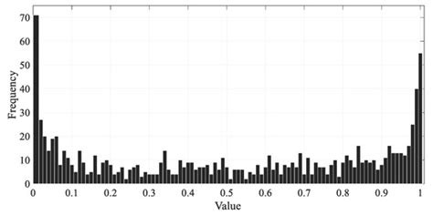 JSAN | March 2019 - Browse Articles