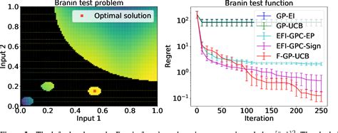 Image result for Gaussian Process Optimization