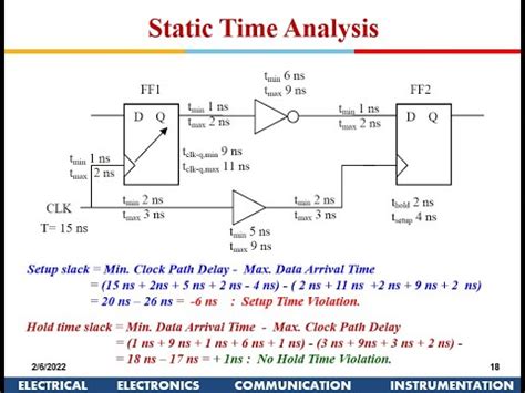 Static Timing Analysis Tools 的图像结果