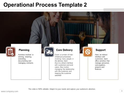 Image result for Operation Performance Slide Example