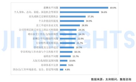 95、00后离职率高？那是你没做到位（上）…… - 知乎