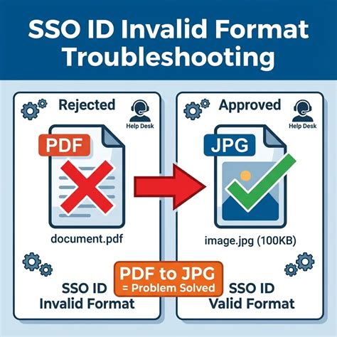Rajasthan SSO ID Photo Upload Error Fix — Convert PDF to JPG Under ...