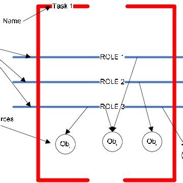 Image result for Task Group Definition