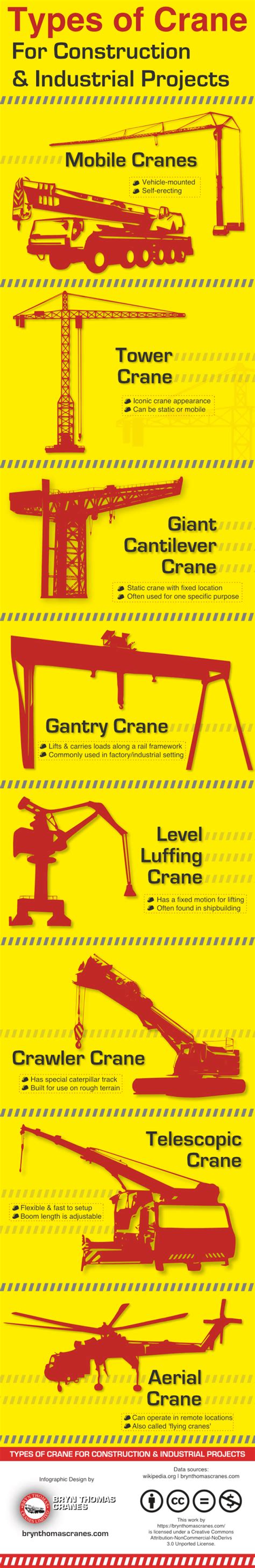 Crane Types 的图像结果