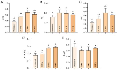 Color Stability Enhancement and Antioxidation Improvement of Sanhua ...