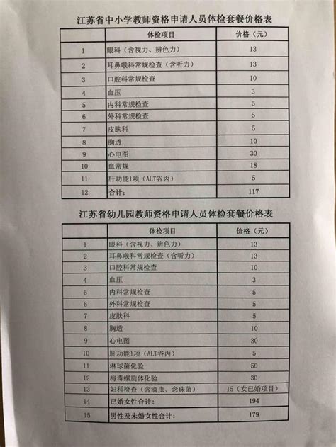 2022年教资认定—体检篇（湖北中西结合医院） - 知乎