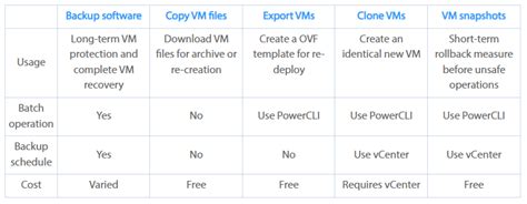 Image result for VMware vSphere Backup