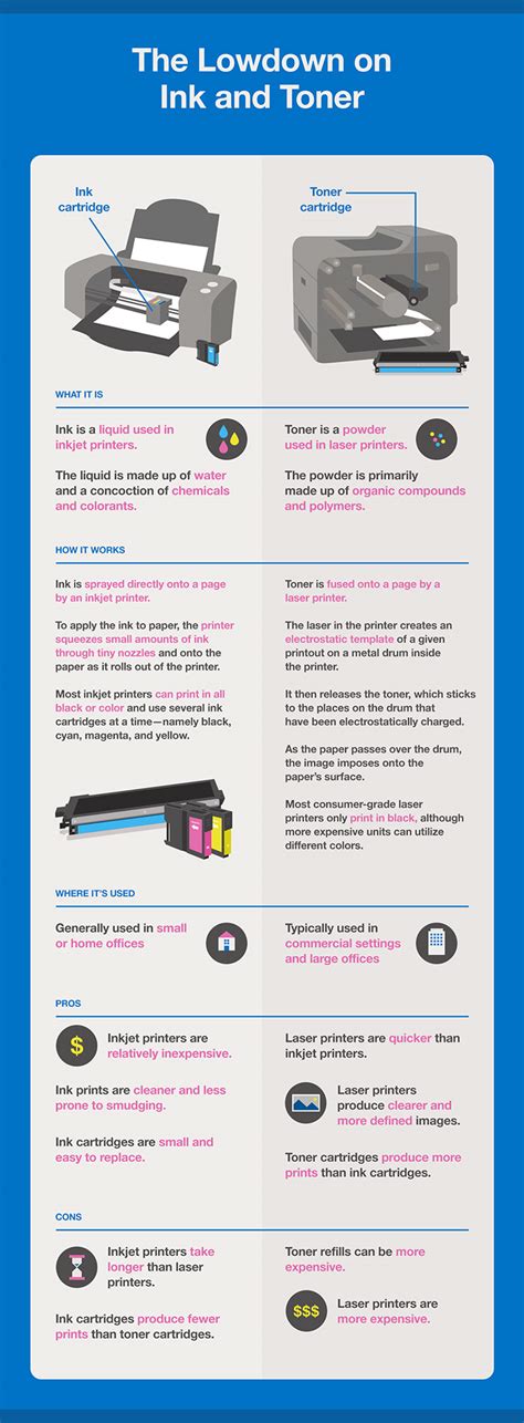 Ink vs Toner: What's the Difference? | Quill.com