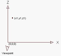 Rotation In2d In X Axis in Computer Graphics 的图像结果