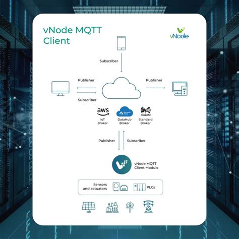 Image result for Vnode vs Inode