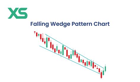 Image result for Falling Wedge Pattern