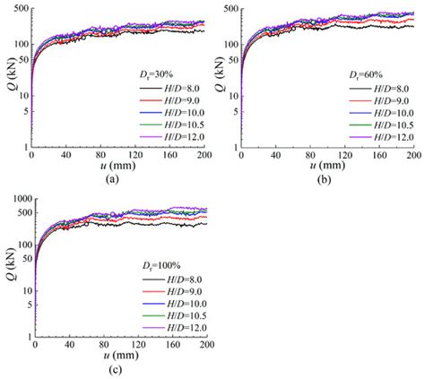 Numerical Investigation of Uplift Failure Mode and Capacity Estimation ...