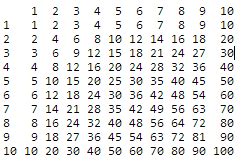 Image result for Create Multiplication Tables Using Function in SQL