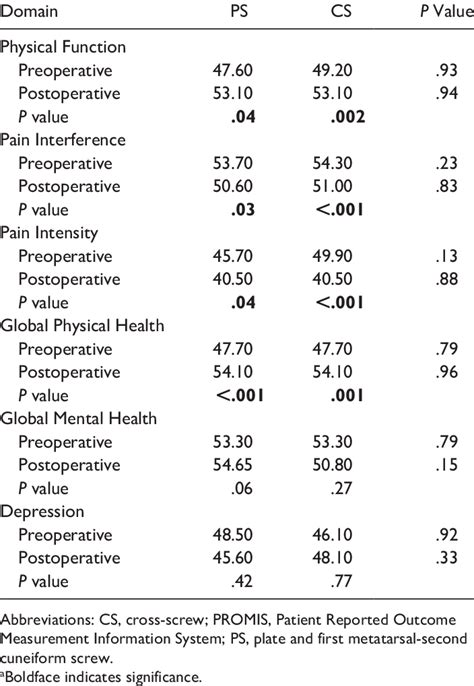 Image result for Promis Comp