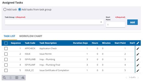 Image result for Task Group Example