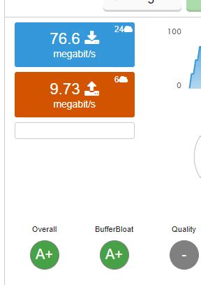 Image result for R6 Ping Problem