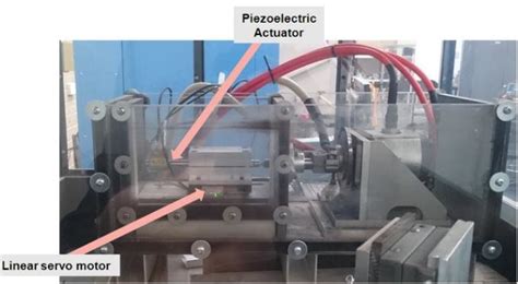 Image result for EDG Procedures