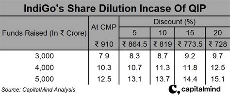 Losses Swell For Indian Airlines » Capitalmind - Better Investing