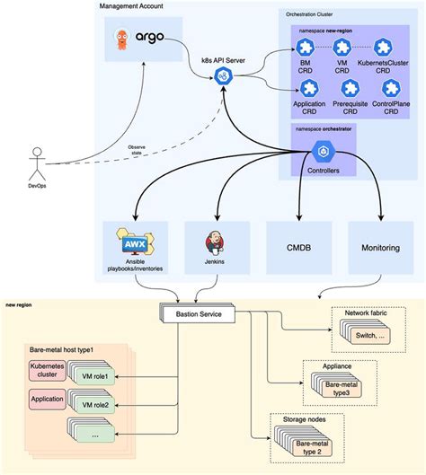 Image result for Optimising