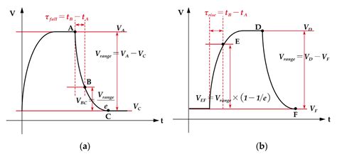Demonstration of Tunable Shielding Effectiveness in GHz and THz Bands ...