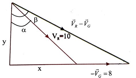 Rain, pouring down at an angle `alpha` with the vertical has a speed of ...