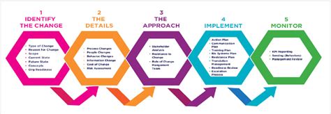 Change Management Models Comparison 的图像结果
