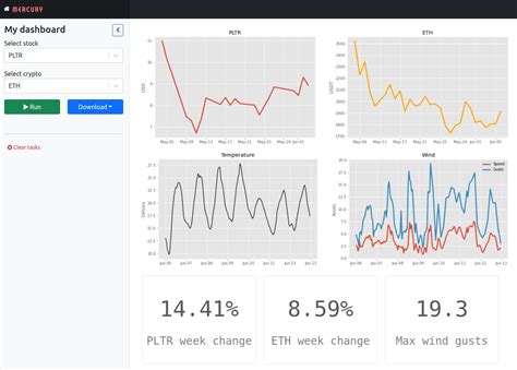 Image result for How to Build a Dashboard in Python for Hardware Control