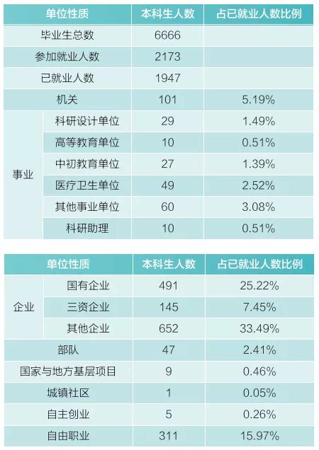 武汉理工大学怎么样？就业前景|优势专业排名|分数线 - 职业圈