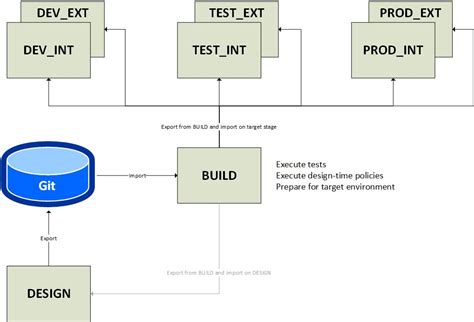 webMethods Gateway Mashup Example 的图像结果