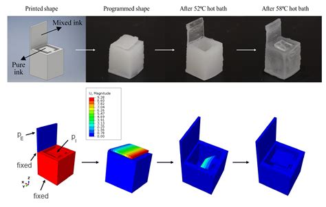 Multi-Material 3D Printed Shape Memory Polymer with Tunable Melting and ...