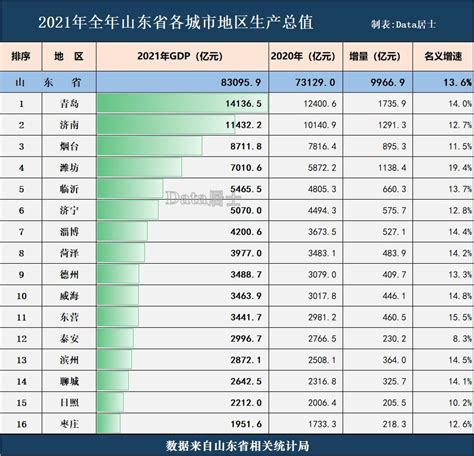 2023年山东潍坊高考成绩公布时间 6月26日前开通查分入口