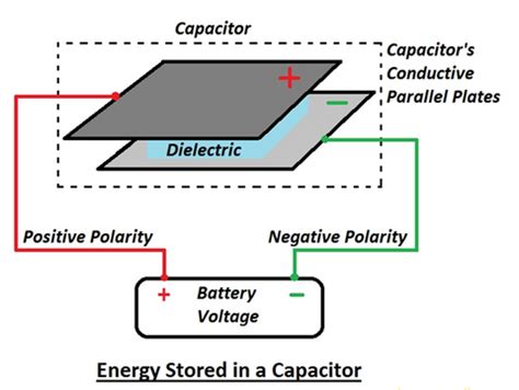 Why capacitors are used in electronic Circuits? – ElectronifyIndia