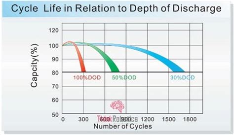 What Temperature is Right for the Battery? | Temperature Effects on ...